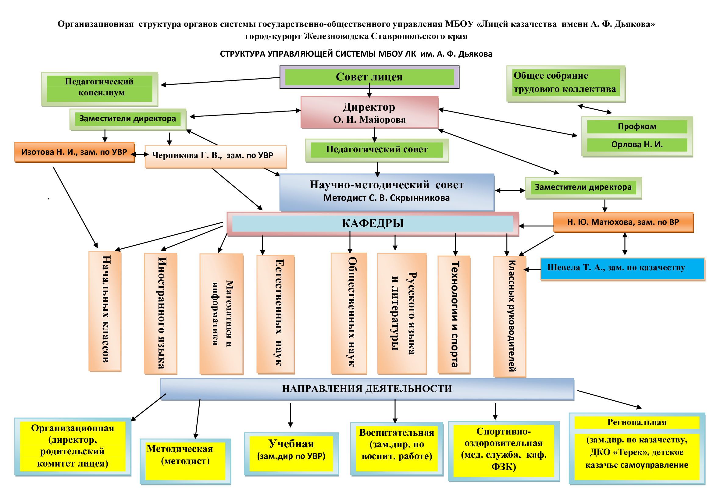 Единоличный исполнительный орган.